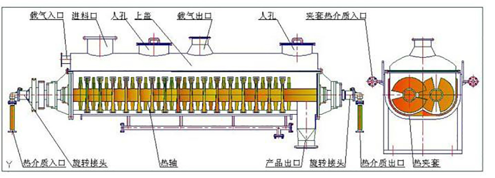 槳葉干燥機結(jié)構(gòu)圖